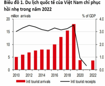 Du lịch nghỉ dưỡng bùng nổ dịp Lễ 30/4 - 1/5: Khách sạn kín phòng từ đầu tháng 4